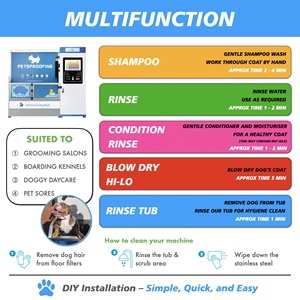 ביתביגהה מטבע אוטומטי מופעל שירות עצמי ניקוי חיות מחמד ממכר כביסה כביסה כביסה - Product Image 5