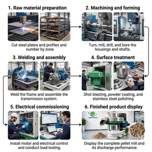 Pellettatrice <span class=keywords><strong>a</strong></span> Anello 560 per Biomassa 110KW 1.5-2t/h, Macchina Commerciale per Pellet di Legno per Impianti di Combustibile da Segatura con Servizio di Layout per Fabbriche - Product Image 3