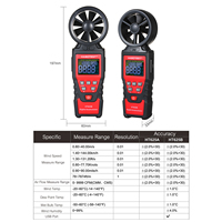 HABOTEST HT625B Anémomètre numérique USB portable Testeur de vitesse du vent électronique avec 9999 compteurs Affichage analogique Meilleur prix