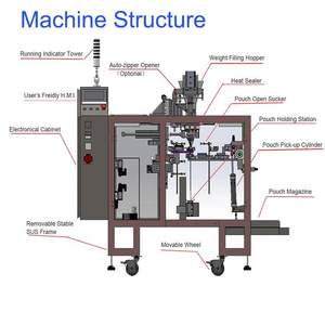 Doypack Llenado Sellado Empaquetadora Doypack Horizontal - Product Image 3