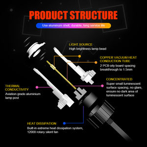 Nuova Lampadina LED EURS H4/H7 6500K per Fari Auto con Ventola Integrata, Impermeabile IP65, 19000LM 105W, Adattabile Universalmente alle Auto - Product Image 4