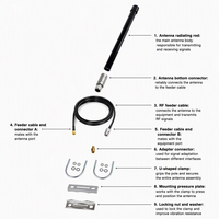 5G Glasfaser-Antenne für den Außenbereich, Wasserdicht, Hochleistungs-Kommunikationsantenne
