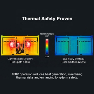 400V High Voltage Split IP65 <b>Energy</b> <b>Storage</b> <b>System</b> 16kWh Expandable 256kWh CAN DC-DC Boost for Residential Solar - Product Image 3