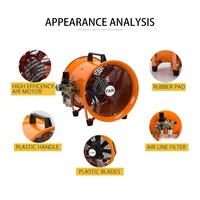 Ventilador Neumático Portátil Antiexplosión ALLMARINE PF-500 de 24 Pulgadas con Características de Seguridad, Alta Capacidad de 3800m3/hora y 2000 RPM