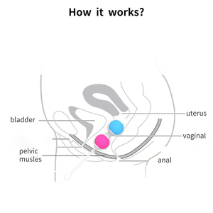 TTFOREST Silikon-Sexspielzeug - Super Cherry <span class=keywords><strong>Kegel</strong></span>-Bälle für Beckenbodentraining und Vaginalstraffung - Product Image 6