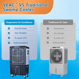 พัดลมไอน้ำเย็นแบบระเหยแบบพกพาเครื่องอัดอากาศอุตสาหกรรมที่ได้รับการจดสิทธิบัตร1st ของโลก - Product Image 2