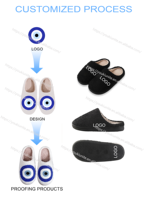 Pantoufles personnalisées OEM/ODM avec logo, antidérapantes, en peluche, design maison, imprimées, brodées, photo, chaudes, pour femmes et hommes