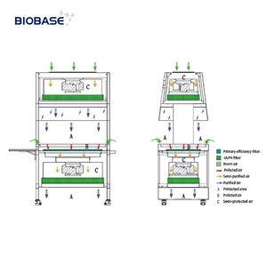 Station de manipulation des <span class=keywords><strong>animaux</strong></span> Biobase avec flux d'air à pression négative pour la <span class=keywords><strong>recherche</strong></span> en laboratoire sur les <span class=keywords><strong>animaux</strong></span> - Product Image 6