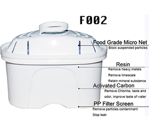 Bloque de Filtro de <span class=keywords><strong>Agua</strong></span> de Carbón Activado BLUETECH, Superventas, 100 GPD, Filtración de 0.5 Micras, Ecológico, para el Hogar - Product Image 2