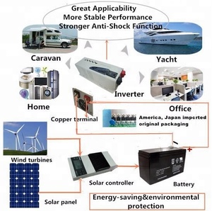 มอเตอร์ Maili 4000W 24V-110V คลื่นไซน์บริสุทธิ์ เครื่องชาร์จแบตเตอรี่พลังงานแสงอาทิตย์เฟสเดียว ควบคุมกระแสไฟ 120V AC 90% - Product Image 5