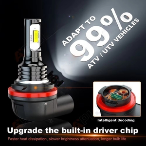 หลอดไฟหน้า LED อุปกรณ์เสริมทดแทนสำหรับฮอนด้า แรนเชอร์ TRX420 TRX500 ปี 2014-2022 - Product Image 4