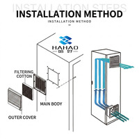 Ventilateur de filtration CA Ha Hao Electric 116,5 * 116,5 mm 230 V 50/60 Hz pour armoire de commande de machine-outil de refroidissement