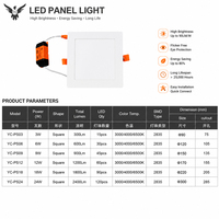Panneau lumineux LED carré plat à prix d'usine, éclairage encastré pour intérieur, pour maison, centre commercial, hôpital, atelier, usage commercial