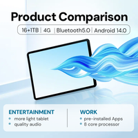 Vente en Gros Usine Cadeau de Noël Tablette 10 Pouces 16 Go RAM 1 To Stockage Android 14 Écran IPS Gaming Cadeau d'Affaires Tablette Android