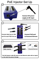Injecteur PoE Gigabit à 4 ports GPOE-4B Compatible avec les broches PoE passif en Mode B de 24 volts 4,5 +/7,8-injecteur Midspan multiport