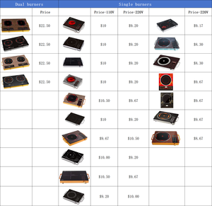 เตาแม่เหล็กไฟฟ้าชาบูชาบูขนาดปกติ 1000 วัตต์ - Product Image 6