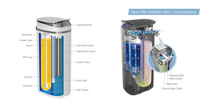 NOUVEAU CONCEPT Machine intégrée <span class=keywords><strong>d</strong></span>'adoucissement filtrant l'<span class=keywords><strong>eau</strong></span> Machine tout-en-un - Product Image 4