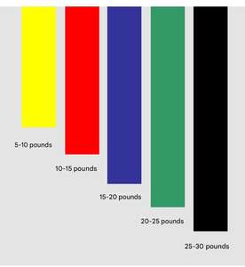 Logo personalizzato colore <span class=keywords><strong>elastico</strong></span> fascia di resistenza ad anello palestra esercizio di allenamento <span class=keywords><strong>per</strong></span> lo Yoga <span class=keywords><strong>Pilates</strong></span> allenamenti Pull-up Stretching Loop - Product Image 2