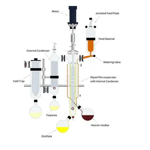 Vacuum Distillation Machine Lat1st 0.5-7.0 L/H Output Glass Molecular Distillation Equipment