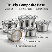 Ensemble de casseroles en acier inoxydable écologique de style américain moderne, avec couvercle en verre, sans revêtement, compatible induction, gaz et lave-vaisselle