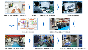 Services complets de modélisation CAO et 3D pour le développement de produits électroniques avec des matériaux plastiques - Product Image 3