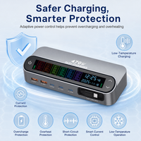 Chargeur GaN 470W OEM à 6 ports avec affichage numérique pour Samsung Galaxy S24