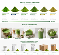 Poudre de matcha aromatisée à la vanille naturelle de qualité supérieure, thé vert matcha à la vanille de qualité supérieure