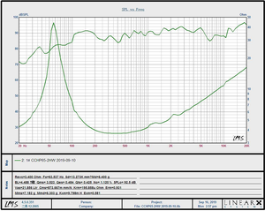 ลำโพง2ทางแบบเต็มกำลัง<span class=keywords><strong>100</strong></span>วัตต์พร้อมลำโพงฮอร์นฟูลพิสัย6.5นิ้วพร้อมลำโพงฮอร์นซัพพลายเออร์จีน - Product Image 6