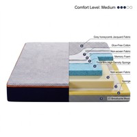 Matelas orthopédique King Size en mousse à mémoire de forme compressée, prix usine, avec fonction rafraîchissante pour la maison et l'hôtel, idéal pour les chambres.