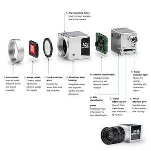 โมดูลกล้องอุตสาหกรรม USB 3 Vision กล้องถ่ายภาพดิจิทัลความเร็วสูงสำหรับการตรวจสอบอัตโนมัติ - Product Image 4