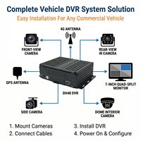 MDVR mobile 4 canaux 1080P avec détection d'angle mort 360° BSD, caméra de recul, 4G GPS, garantie 1 an pour camions, bus et flottes de véhicules