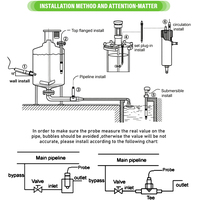Pengontrol PH ORP Panel Persegi JIRS Sensor Suhu NTC10K dengan Kompensasi Otomatis
