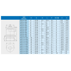 ข้อต่อลมแบบเร็ว Xingyi Technology รุ่น POC4 6 8 10 G01 02 03 04 แบบเกลียว สำหรับท่อลมและเครื่องมือลม - Product Image 1