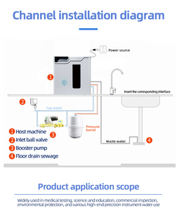 30L/giờ máy chưng cất nước hiệu suất RO deionizer chưng cất di loại II máy làm nước cất SML-<span class=keywords><strong>E</strong></span>-30 - Product Image 4