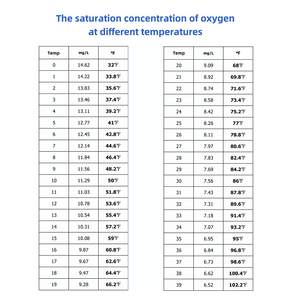 Detector <span class=keywords><strong>Digital</strong></span> <span class=keywords><strong>de</strong></span> Oxígeno Disuelto para Calidad del Agua Wanbang 2026, <span class=keywords><strong>Precio</strong></span> <span class=keywords><strong>de</strong></span> Fábrica, con Sensor, Material ABS OEM, 1 Año <span class=keywords><strong>de</strong></span> Garantía - Product Image 4