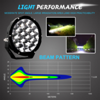 BRTLED Nuovo Faro LED da 7 Pollici 106W per Auto/Barca/Camion Fuoristrada con Certificazione ECE R10 e Garanzia di 2 Anni