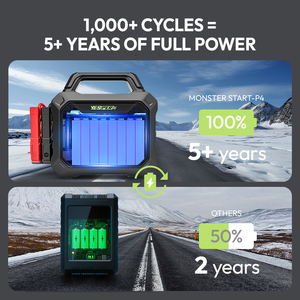 Yesper เครื่องจั๊ม6000A อเนกประสงค์กำลังสูงสตาร์ท P4 12V, เครื่องเร่งแบตเตอรี่รถยนต์สำหรับสตาร์ทรถบรรทุก P4มัลติฟังก์ชั่น - Product Image 6