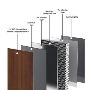 Fabrik Großhandels preis Aluminium Wabe Innenwand platte Edelstahl platten Bretter Decke Möbel platte Verkleidung - Product Image 3