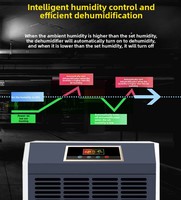 Déshumidificateur Électrique Industriel Portable 220V, Nouvel Équipement de Contrôle de l'Humidité pour Entrepôt, Fabricant OEM ODM