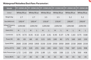 Jeek nhựa kiểm soát tốc độ 6 "inch pf150w 110V 115W phòng tắm thủy canh Radon xả AC EC Quạt ống ly tâm - Product Image 5