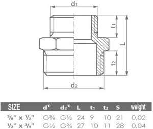 3/<span class=keywords><strong>4</strong></span>" X <span class=keywords><strong>1</strong></span>/2" (25x20mm) 수 리덕션 니플 유니온 피팅 크롬 도금 황동 - Product Image 2
