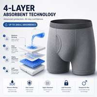 Calzoncillos para Hombre, Tipo Boxer, 4 Capas, 200 ml, a Prueba de Fugas, Sin Abertura Frontal, Ecológicos, Lavables, Ropa Interior para Incontinencia, OEM