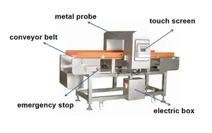 Автоматический высокопроизводительный металлоискатель для пищевой промышленности