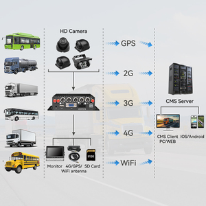 H.265 720P 1080P AHD telecamera 4 canali camion Bus CCTV sistema Mobile <span class=keywords><strong>DVR</strong></span> 4G GPS WIFI ADAS BSD DMS opzionale MDVR - Product Image 2