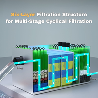 Grand filtre extérieur pour bassin en acier inoxydable 304 avec chambre à sédiments pour poissons koï, filtration 6 étapes et clarificateur UV