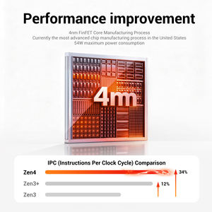 Mini PC Firebat F1 Nuevo en Existencia, Sistema <span class=keywords><strong>Barebone</strong></span> RTS, AMD <span class=keywords><strong>Ryzen</strong></span> <span class=keywords><strong>5</strong></span> 7460HS, Mini PC Blanco de Buena Calidad - Product Image 5