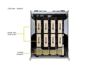 Serveur GPU HGX H100 8 GPU 80 Go ESC N8-E11N8A-E12 IA Intelligence Artificielle Apprentissage Profond