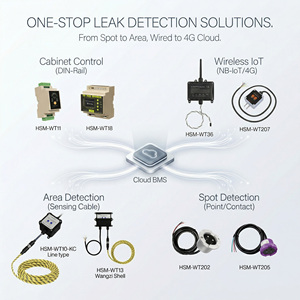 Controlador de Cable Universal para Detección de Fugas de Líquidos RS485 Modbus RTU, Detector de Derrames de Agua, Aceite y Productos Químicos, Sistema de Alarma con Montaje en Riel DIN - Product Image 2