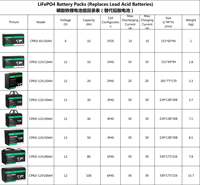 Prix usine à cycle profond 6V 6Ah Lifepo4 cellule de batterie au lithium-ion pour système de stockage d'énergie RV Camping Car Battery Pack Golf Cart