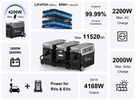 FOSSiBOT F3600 Pro Centrale Électrique Portable 3600W 3840Wh LiFePO4 Générateur Solaire UPS Extensible pour la Maison, le Camping-Car et le Camping